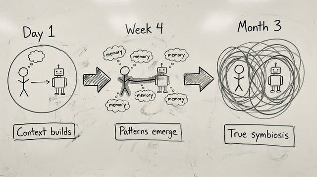 The Symbiotic Experiment: What Happens When You Fully Integrate AI